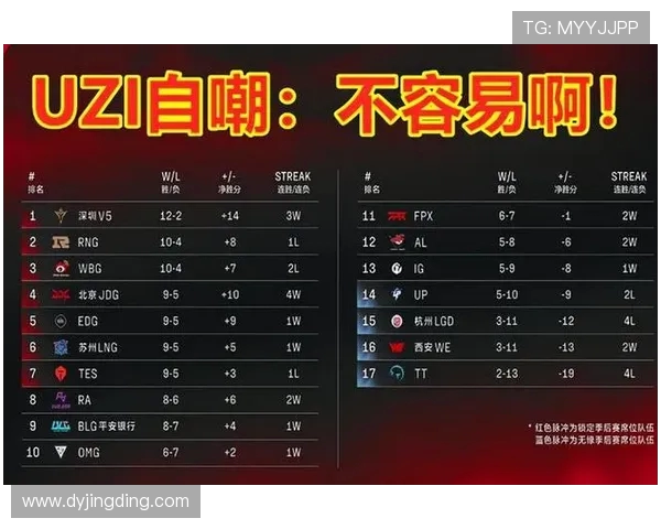 全球挑战赛最新积分榜更新BLG凭借56分稳居第一名