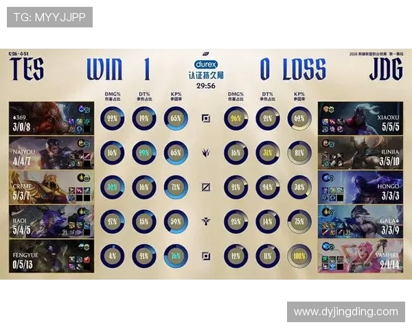 全明星赛积分榜更新JDG战队以62分稳居第一名